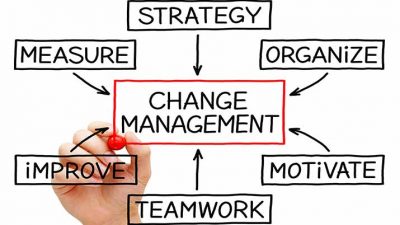 A.D.A.P.T. – A Five-stage Approach to Managing People through Change