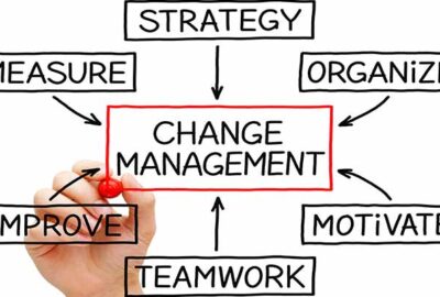 A.D.A.P.T. – A Five-stage Approach to Managing People through Change