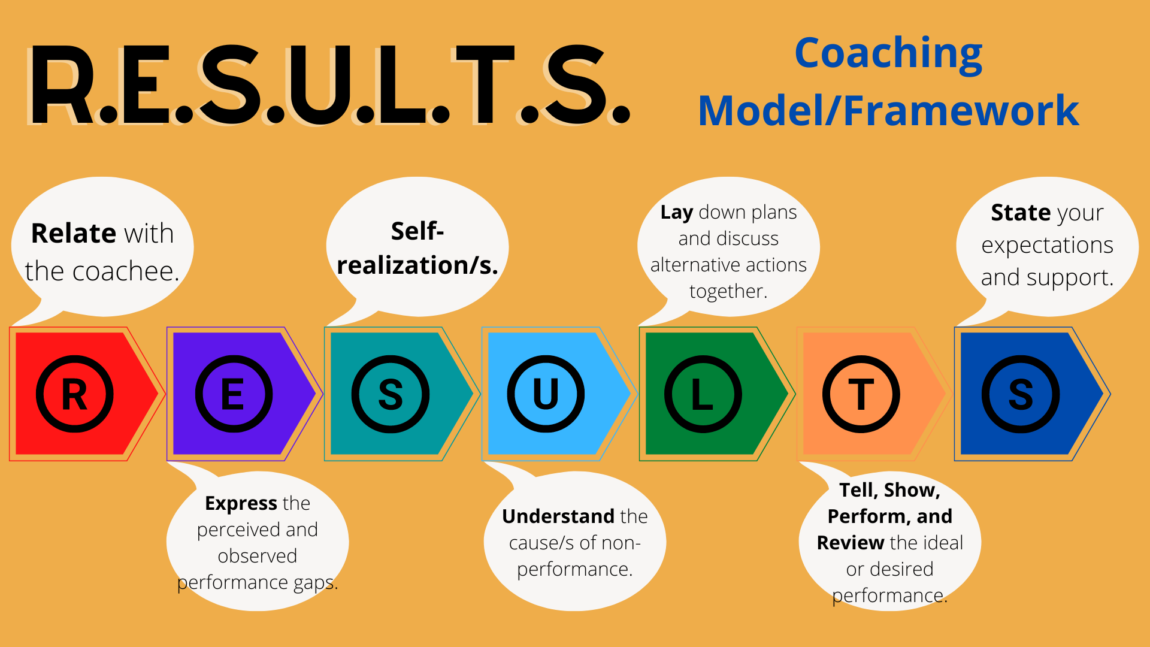 Coaching Training in the Philippines